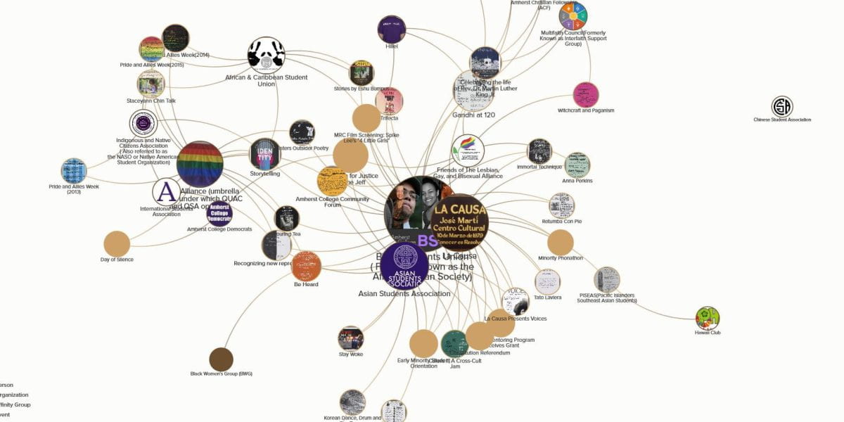 Network Visualization of Amherst College affinity groups and their co-sponsored events